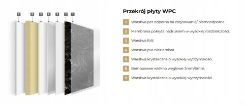 Płyta Węglowa Panel WPC Statirro 280x112x0,5cm MATOWA PREMIUM