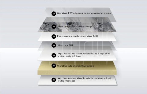 Płyta węglowa WPC/SPC RW-066 CRYSTAL STONE 280x110x0,5cm POŁYSK