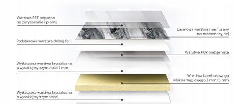 Płyta Węglowa Panel WPC Calacatta Blanco 280x110x0,5cm Połysk PREMIUM HD