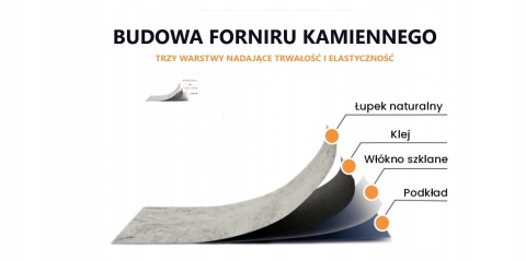 Kamień w rolce Fornir kamienny Vintige Shine 122x61x0,2 cm