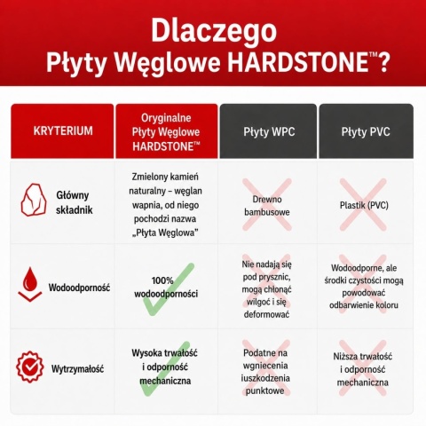 Płyta Węglowa wodoodporna HARDSTONE CARRARA BLACK 280x110x0,3cm MATOWA